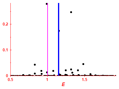 Strength function